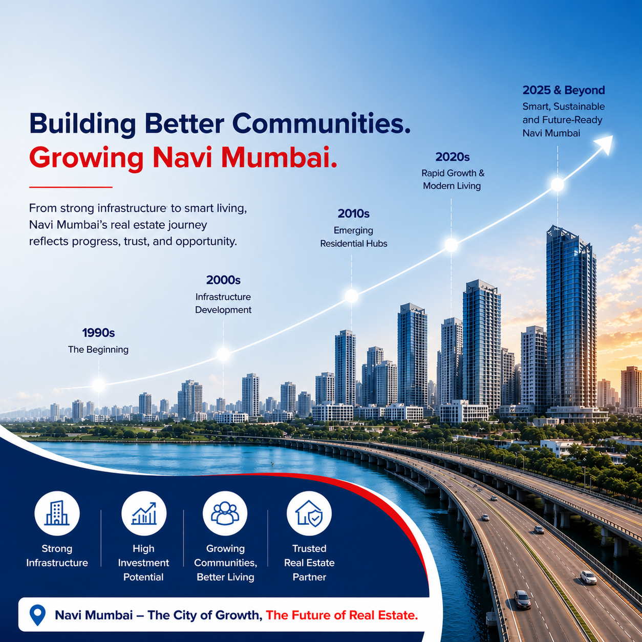 Why Choose CM Realty